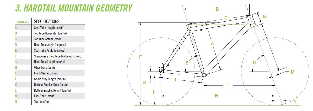 Cannondale