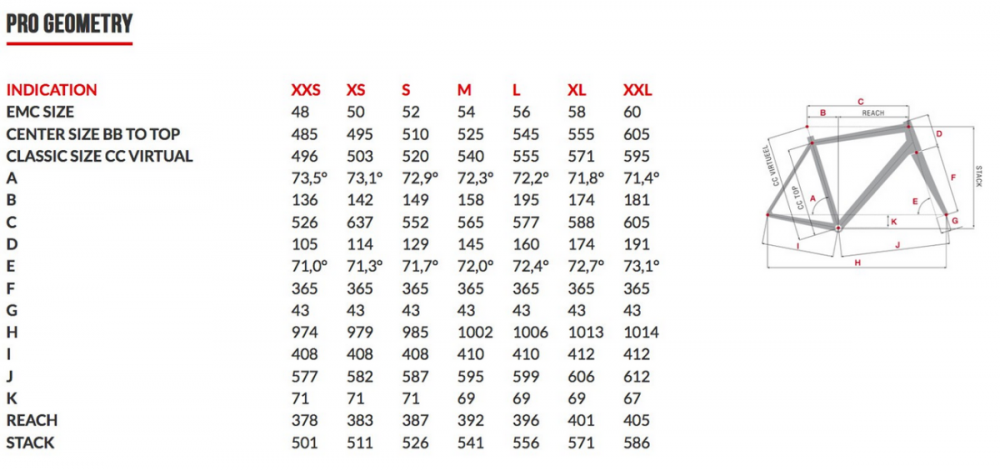 Merckx 525 Geometry.png