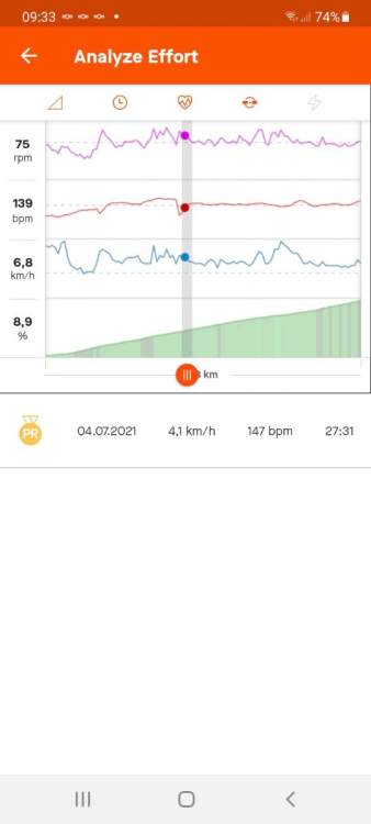 Screenshot_20210705-093341_Strava.thumb.jpg.1d2df3ab114ec7a33083f37ba084080b.jpg