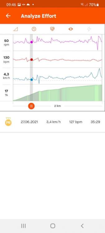 Screenshot_20210705-094629_Strava.thumb.jpg.fa66f68937b12227facb0245cbf6c7f5.jpg