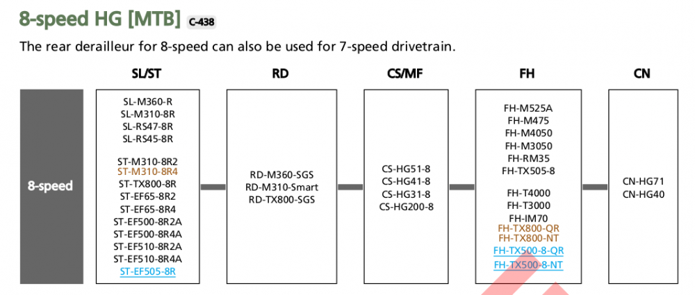 shimano_2017_8speed.png