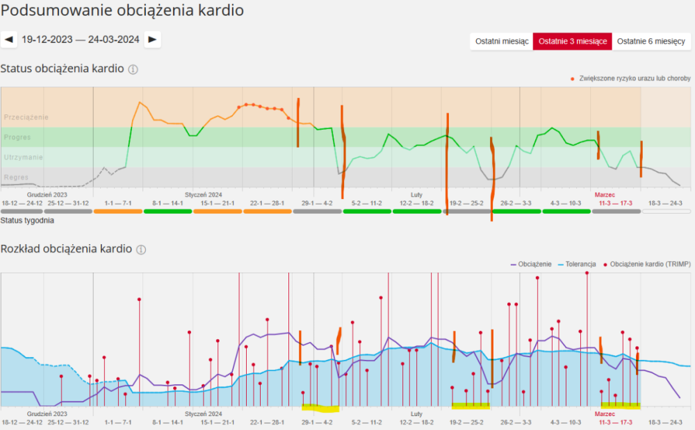 Zrzutekranu2024-03-17173307.thumb.png.0f526f91ba61f49d8d19e5d2d35bdb6a.png