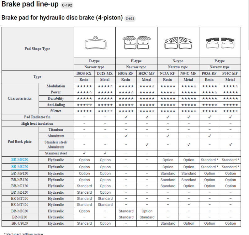 brake pads 4 pistons line-up.png