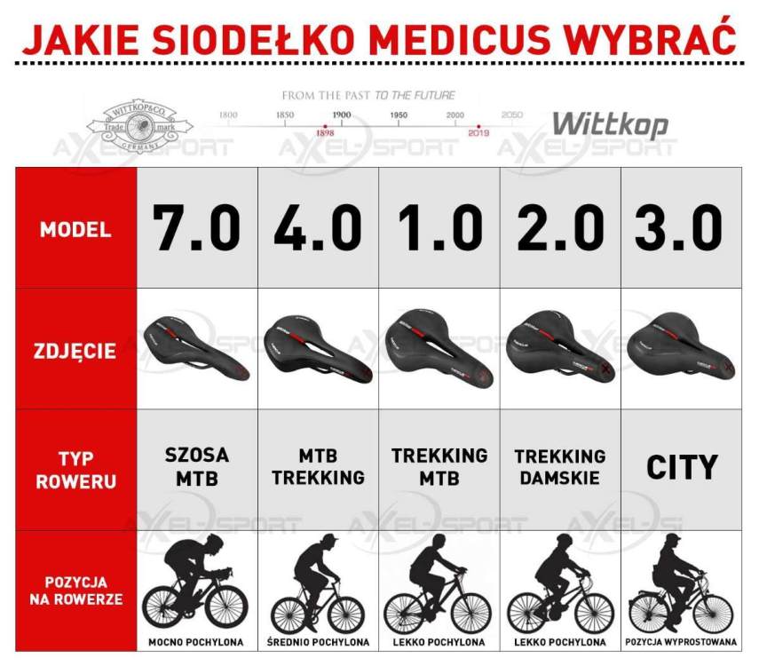 tabelka-siodełka.jpg