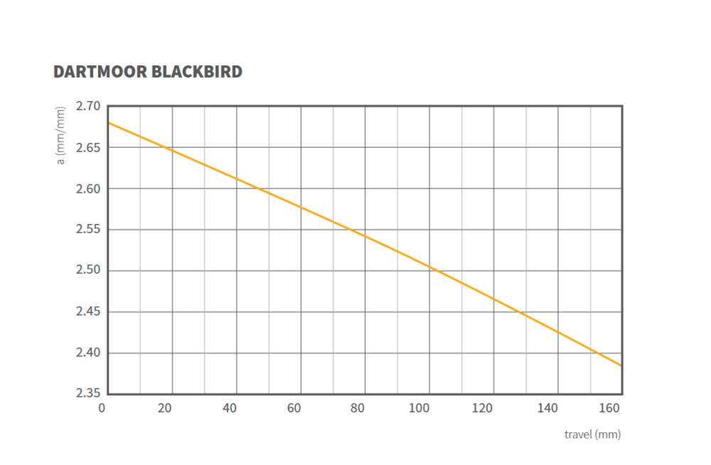 Screenshot 2026-06-27 at 16-55-42 Blackbird_frames and bikes_leverage - Dartmoor_Blackbird_frames_and_bikes_leverage.pdf.png